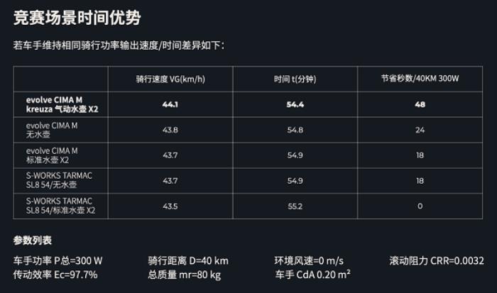 噱头还是真实力？evolve® CIMA技术白皮书都讲了啥