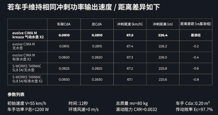 噱头还是真实力？evolve® CIMA技术白皮书都讲了啥