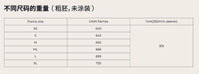 噱头还是真实力？evolve® CIMA技术白皮书都讲了啥