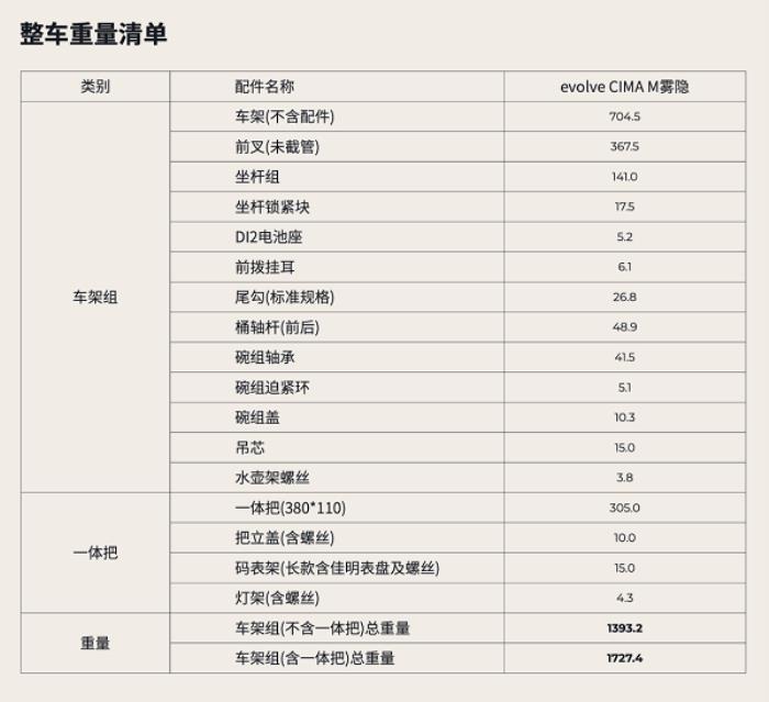 噱头还是真实力？evolve® CIMA技术白皮书都讲了啥