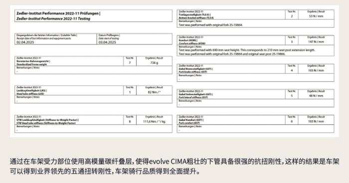 噱头还是真实力？evolve® CIMA技术白皮书都讲了啥