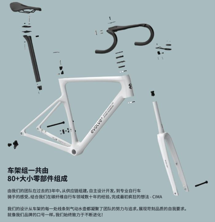 噱头还是真实力？evolve® CIMA技术白皮书都讲了啥