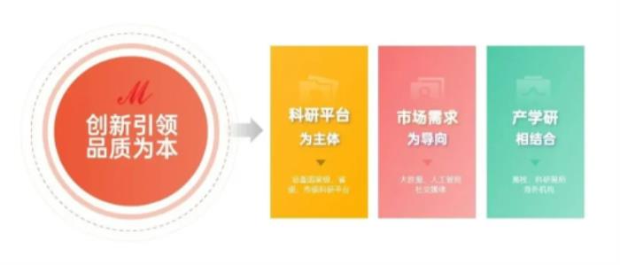 从零的突破到全球标杆：解码蒙娜丽莎新质生产力的创新密码