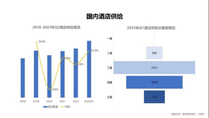 林氏木业创新睡眠产品，赋能酒店舒适新体验