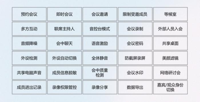 免费畅享觅讯视频会议：安全稳定 + 便捷高效，重塑云端协作优质体验