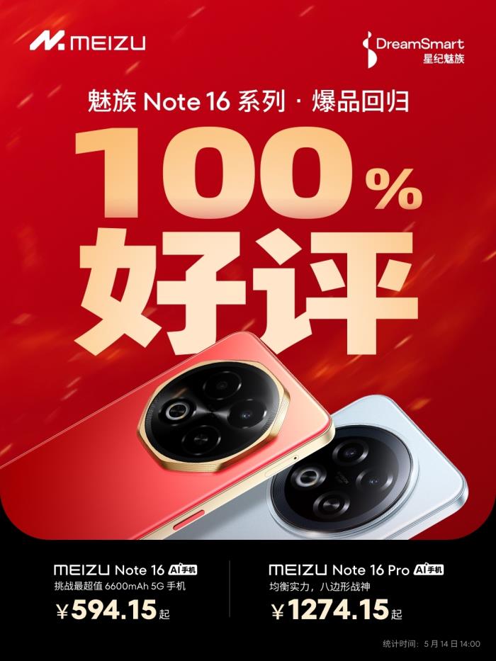 魅族 Note 16 荣登京东手机竞速排行榜双第一，全平台好评100%！