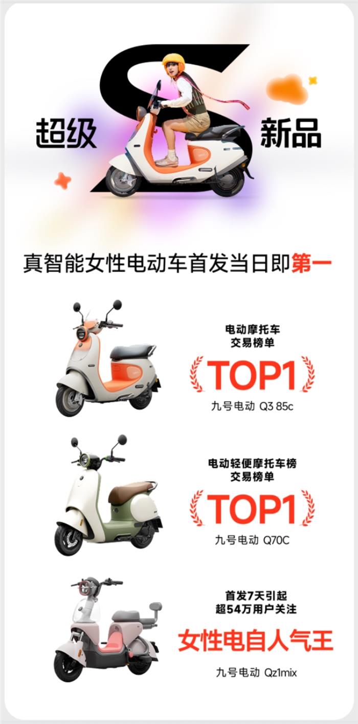 天猫二轮车行业首个超级品牌日诞生，九号电动多维战绩第一领跑