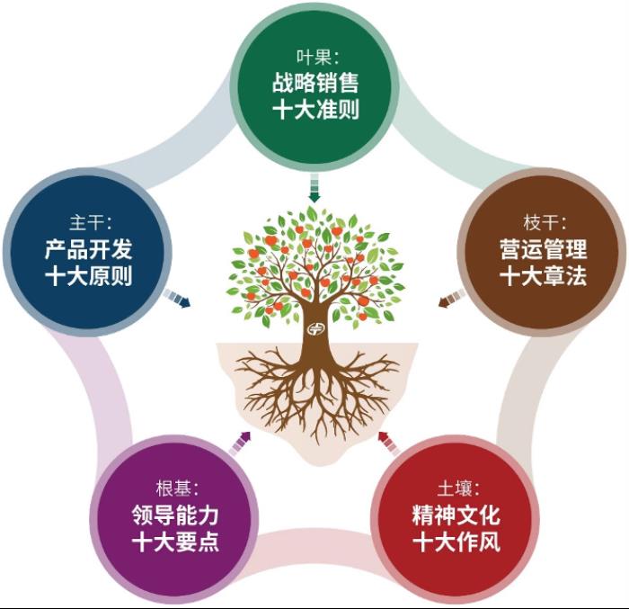 中微公司在TechInsights 2025半导体供应商奖项调查中荣获两项第一 技术硬实力与服务软实力获双重肯定