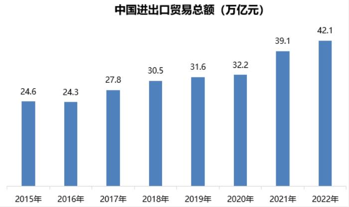 电商全球化新阶段，数字化营销成为企业出海的关键武器！