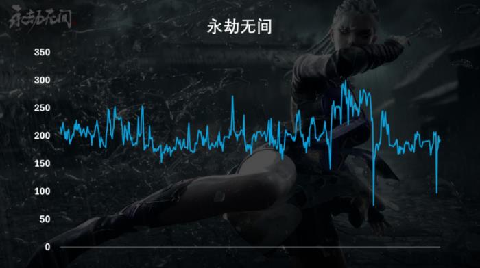 好用更要好看，高颜装机搭档神凝系列内存测试