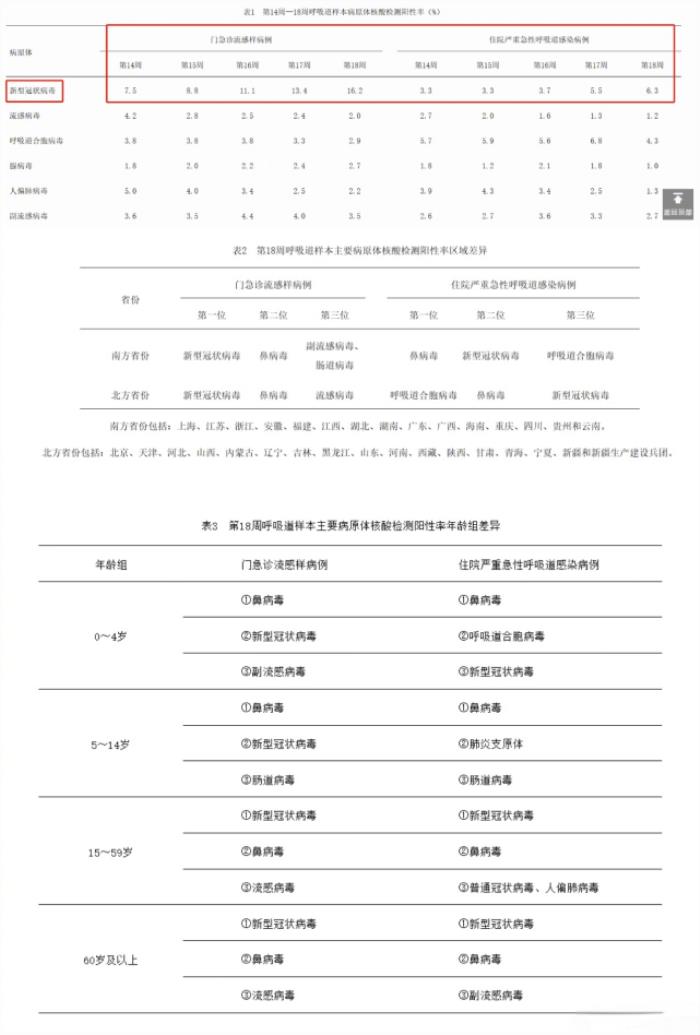 新冠再度活跃，提醒市民需做好防护备好药