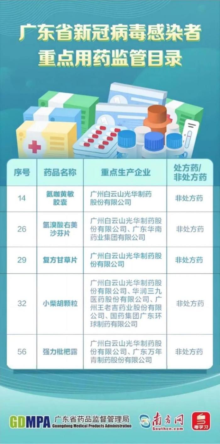 新冠再度活跃，提醒市民需做好防护备好药