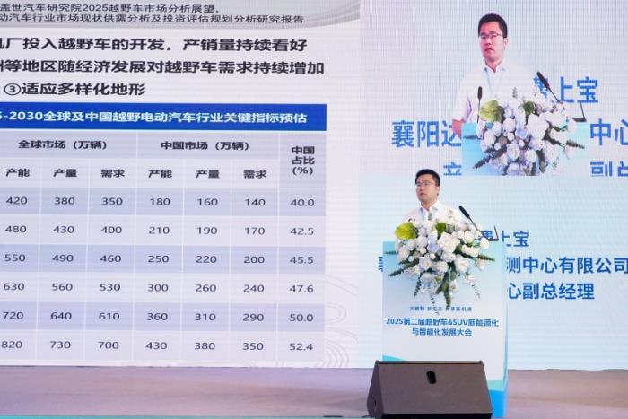 2025第二届越野车&SUV新能源化与智能化发展大会圆满召开