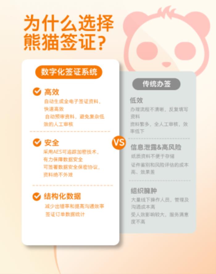 出海企业首选！熊猫签证打造“一站式”商旅签证闭环