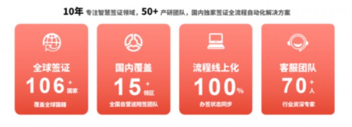 出海企业首选！熊猫签证打造“一站式”商旅签证闭环