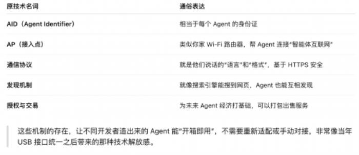 AgentUnion发布智能体通信协议ACP