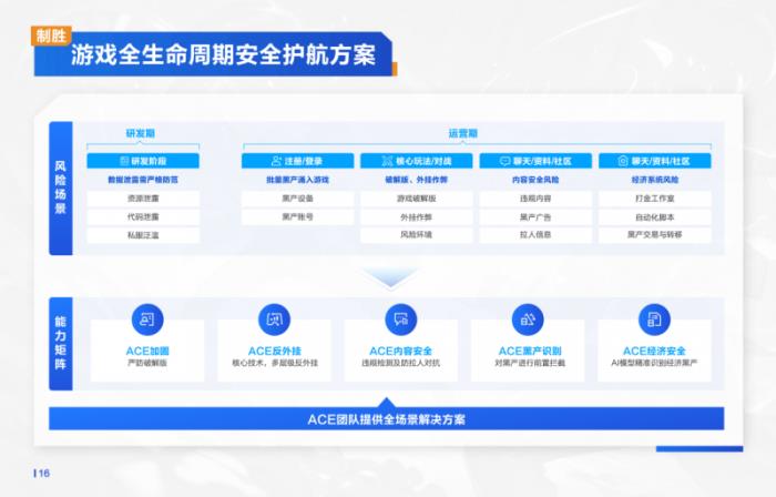 全球头部游戏护航实录！腾讯游戏安全案例集正式发布