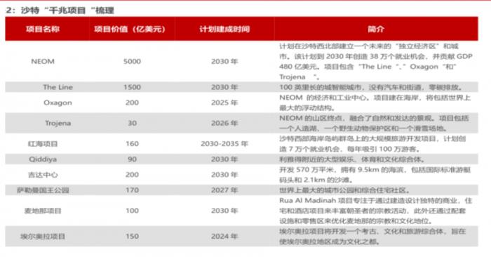 沙特政策利好频出，12月的AES沙特展成中国3C家电企业进军中东的跳板