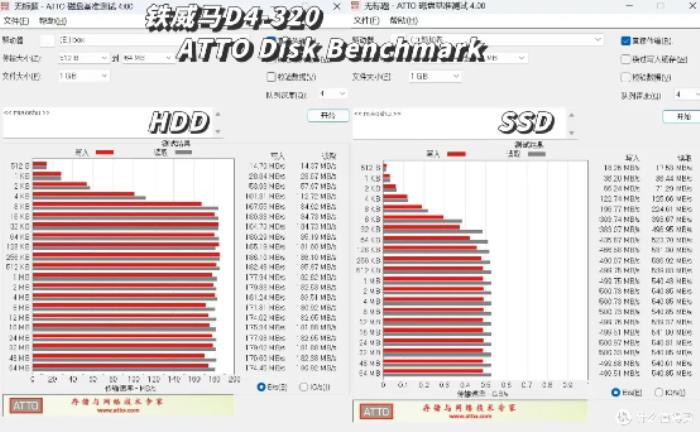 三款硬盘盒速度测试对比：铁威马、绿联、优越者