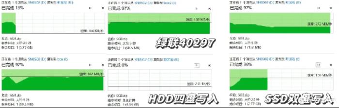 三款硬盘盒速度测试对比：铁威马、绿联、优越者