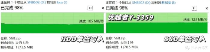 三款硬盘盒速度测试对比：铁威马、绿联、优越者