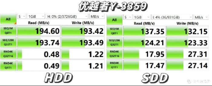三款硬盘盒速度测试对比：铁威马、绿联、优越者