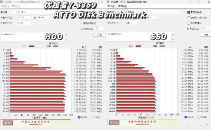三款硬盘盒速度测试对比：铁威马、绿联、优越者