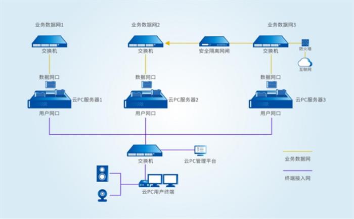 邦彦云PC系统获公安部权威检测认证，助力公安信息化建设迈向新台阶