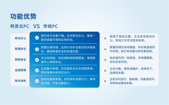 邦彦云PC系统获公安部权威检测认证，助力公安信息化建设迈向新台阶