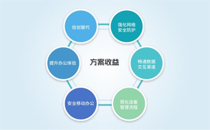 邦彦云PC系统获公安部权威检测认证，助力公安信息化建设迈向新台阶