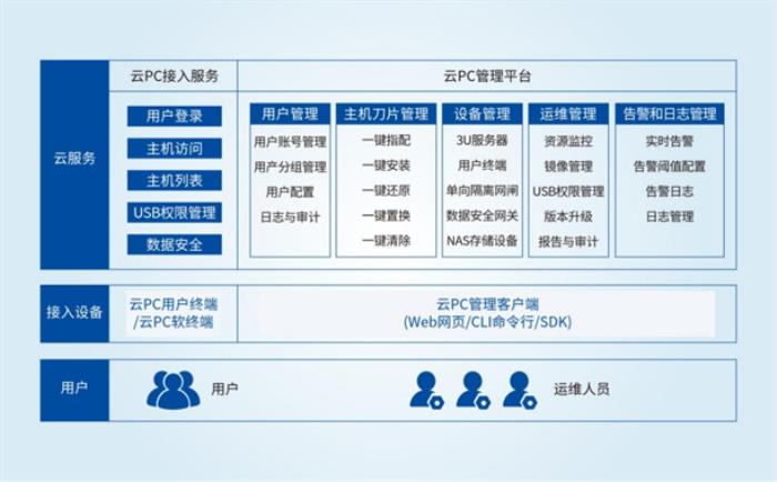 邦彦云PC系统获公安部权威检测认证，助力公安信息化建设迈向新台阶