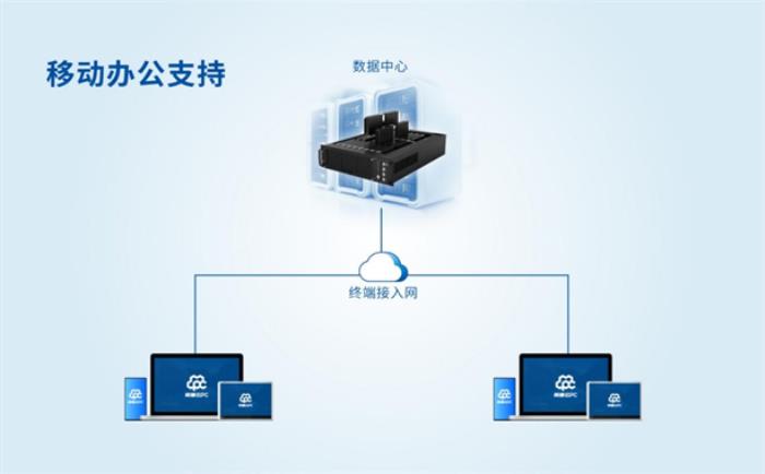 邦彦云PC系统获公安部权威检测认证，助力公安信息化建设迈向新台阶