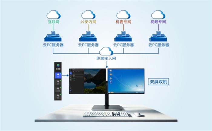 邦彦云PC系统获公安部权威检测认证，助力公安信息化建设迈向新台阶