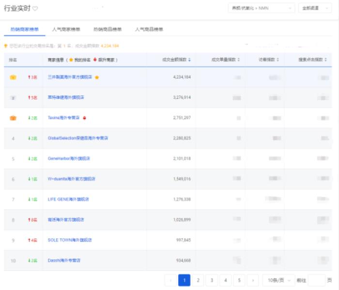 超2.7亿中老年人睡不好觉，这款日本NMN却让他们一夜睡到天亮！