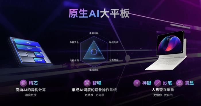 真显大屏+超强原生AI+国补福利！联想YOGA Pad Pro 14.5 AI元启版今日开抢