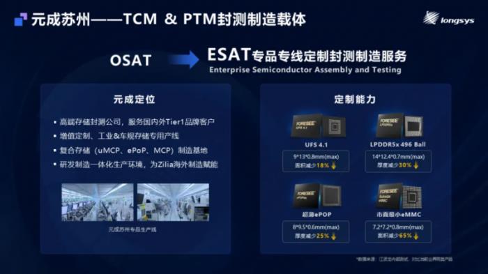 PTM模式赋能存储定制：longsys江波龙与元成携手共进