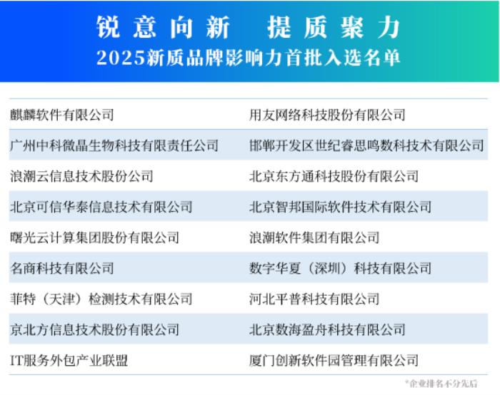 2025新质品牌影响力典型案例集发布 引领品牌高质量发展新标杆
