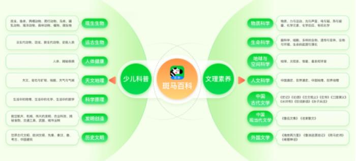 斑马百科《论语》：打造“文学典籍+电影级3D动画+AI交互”学习新模式