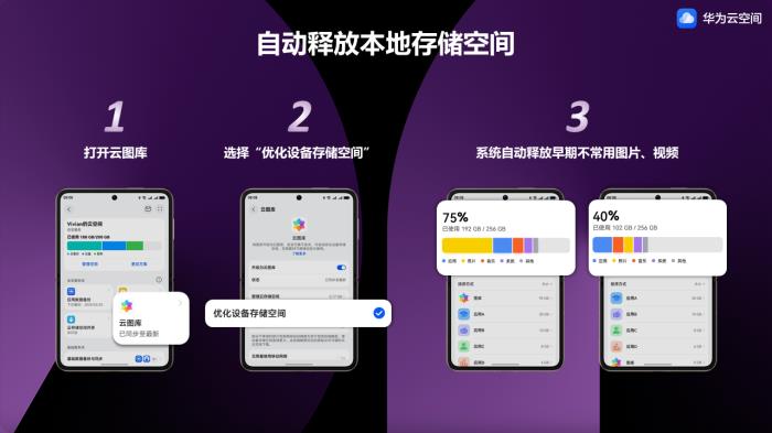 520甜蜜满载！华为云空间自动释放本地空间，珍藏爱的甜蜜回忆