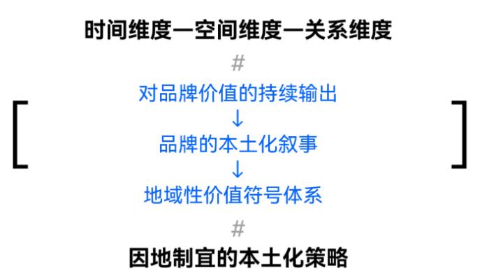 欧洲市场突围！中国出海品牌务必打赢这场品牌认知升级战
