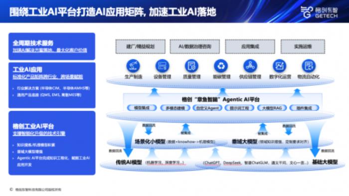 格创东智出席长沙国际工程机械展览会，分享工业AI实战落地经验