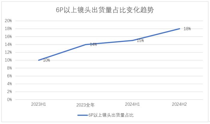 5年复合增长率36%！辰瑞光学正在改写全球光学市场格局