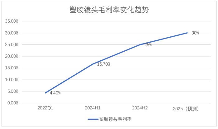 5年复合增长率36%！辰瑞光学正在改写全球光学市场格局