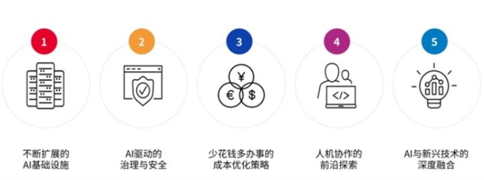应用交付厂商F5全面拥抱AI，赋能汽车数字化安全