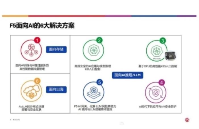 应用交付厂商F5全面拥抱AI，赋能汽车数字化安全
