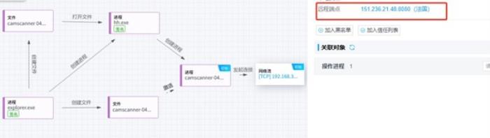 印巴冲突背后的网络大战——SideWinder双重网络攻击