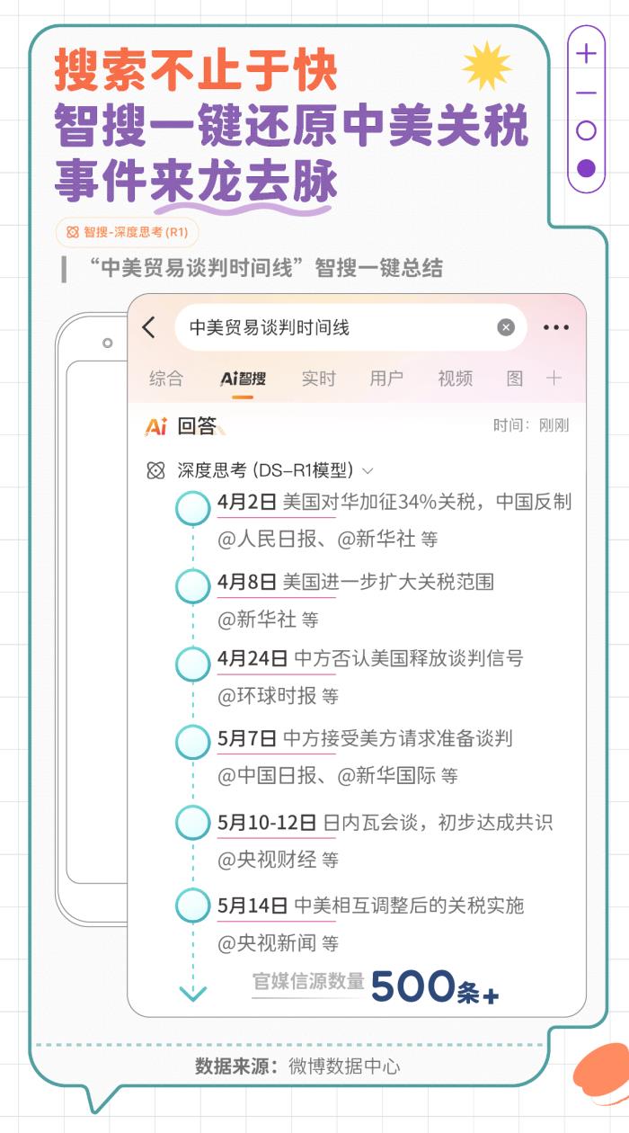 微博发布智搜吃瓜报告：文娱与社会民生为最受关注领域