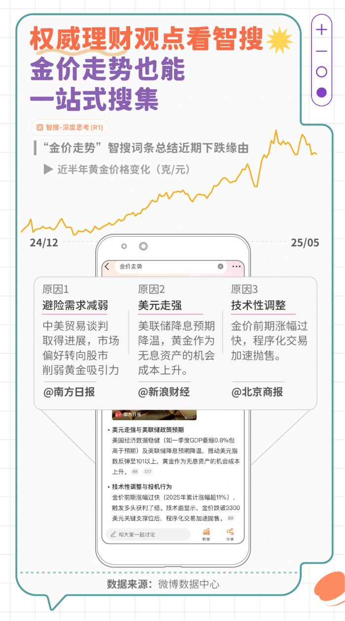 微博发布智搜吃瓜报告：文娱与社会民生为最受关注领域