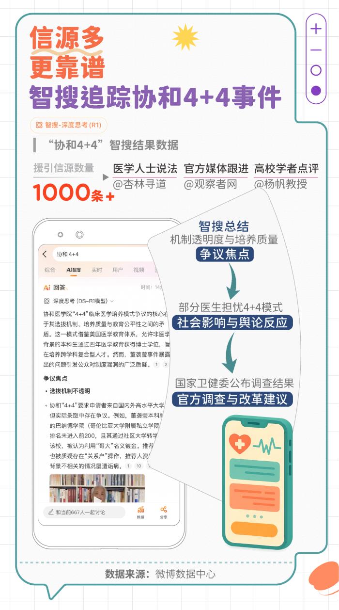微博发布智搜吃瓜报告：文娱与社会民生为最受关注领域