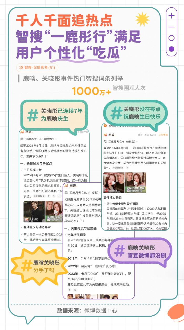 微博发布智搜吃瓜报告：文娱与社会民生为最受关注领域